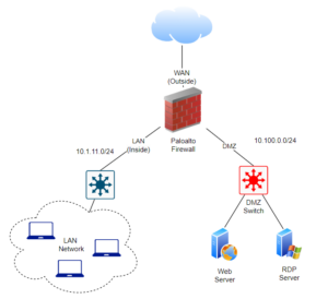 How To Set Up A Dmz Network In Palo Alto A Step By Step Guide