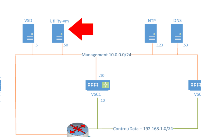 Nuage Proxy server deployment – SDWAN lab -Part 5