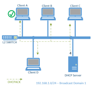 How DHCP Works ?- DHCP DORA Process With Packet Capture. – GetLabsDone