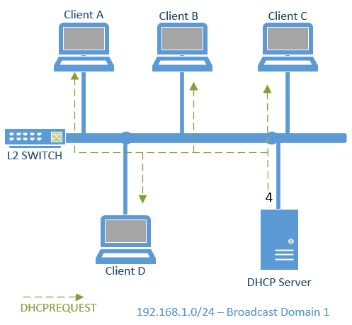 DHCP request wireshark