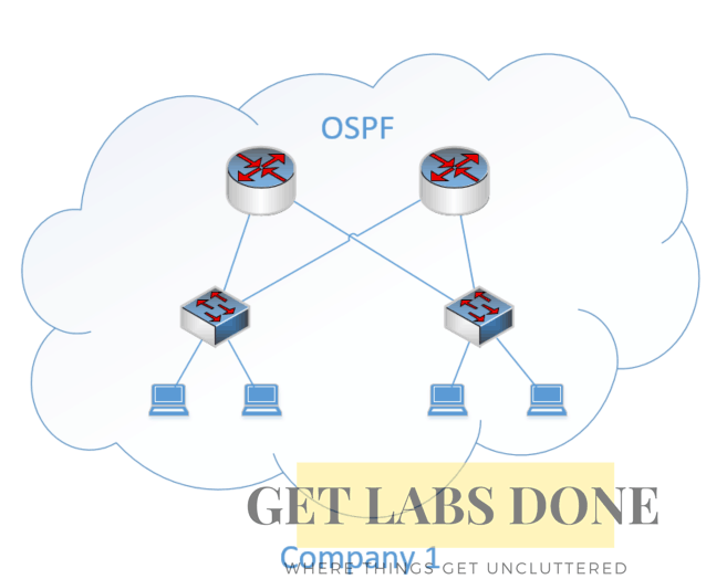 Interior routing protocol - ospf