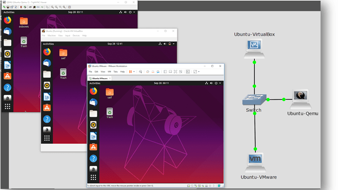 How to integrate VM with gns3? – VMware Workstation, VirtualBox, Qemu KVM.