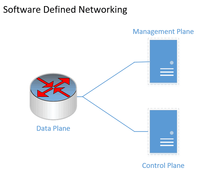 comparison of traditional network vs software defined networking