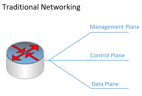 comparison of traditional network vs software defined networking