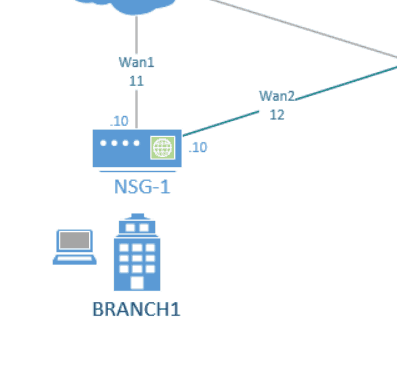 nuage NSG dual uplinks