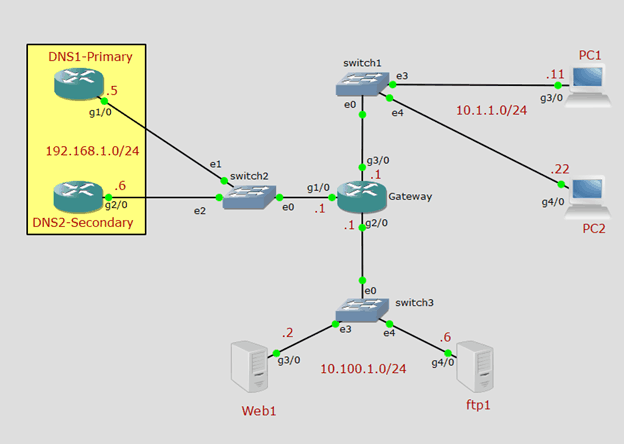 cisco router configuration step by step