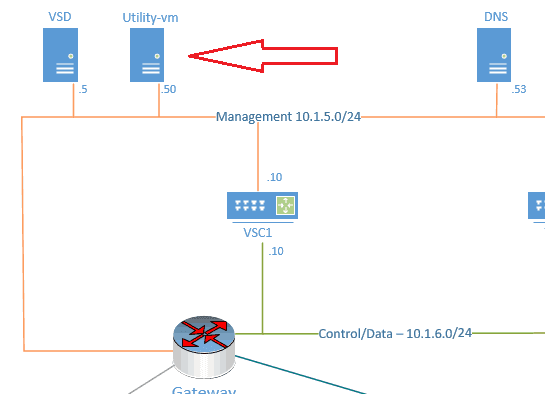 nuage sd-wan lab proxy installation