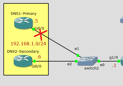 DNS configuration in cisco router