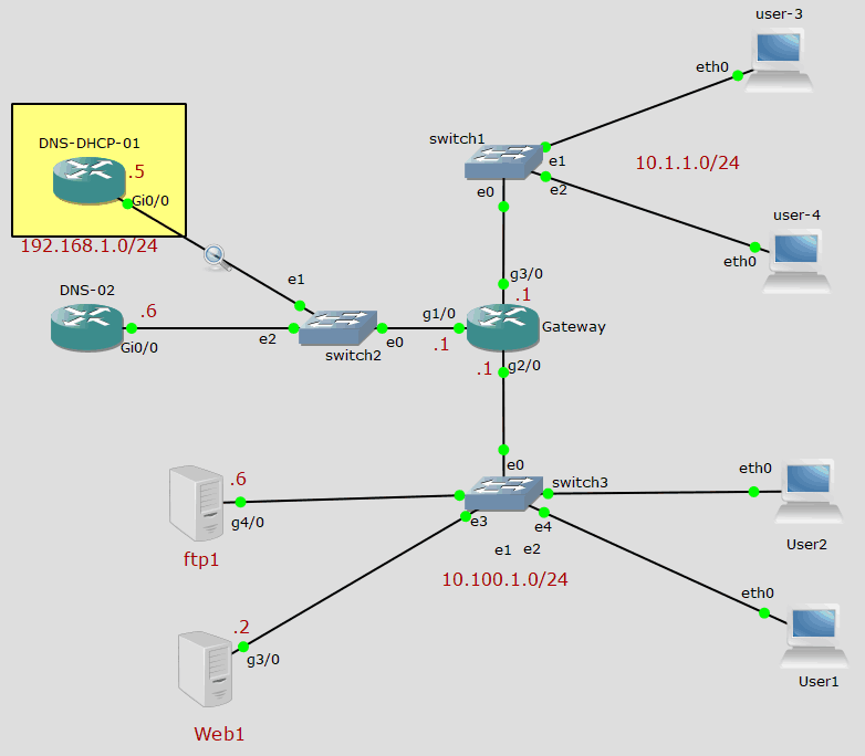 configure cisco router as dhcp server topology