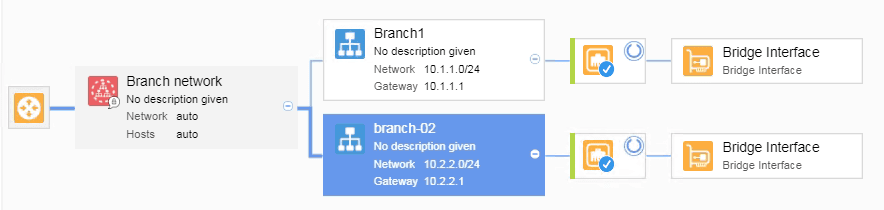 branch creation in Nuage SD-WAN