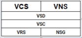 Nuage VCS vs VNS