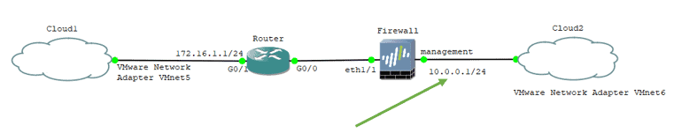 connect gns3 to local machine