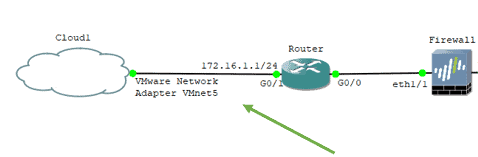 gns3 devices to local network