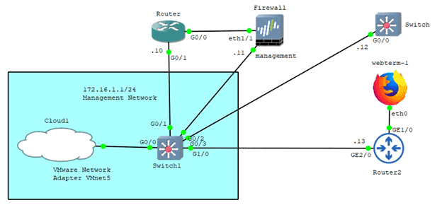 gns3 cloud not working