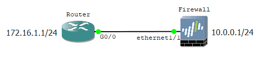 connect gns3 to local machine