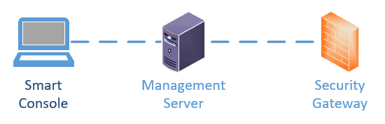 checkpoint firewall architecture