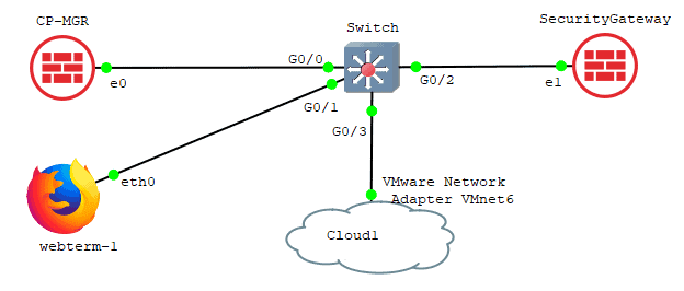 checkpoint firewall dashboard download