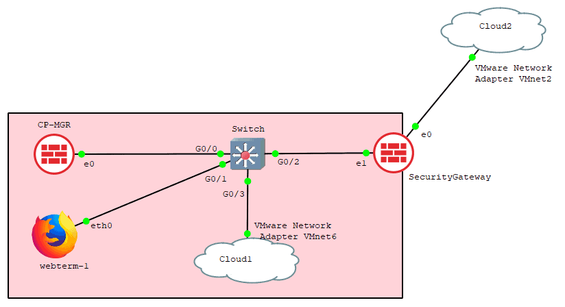 gns3 checkpoint lab