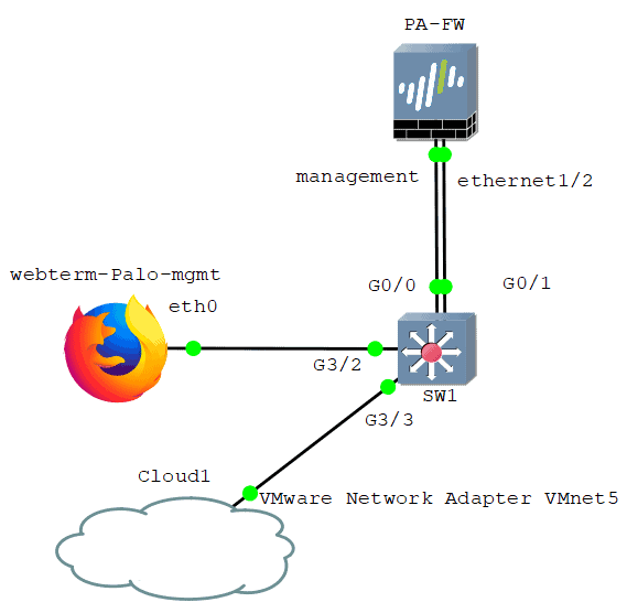 palo alto firewall home lab