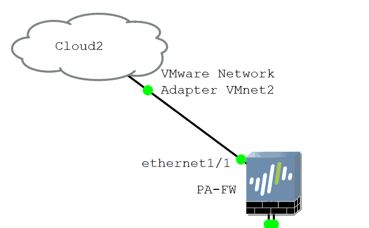 palo alto lab firewall nat