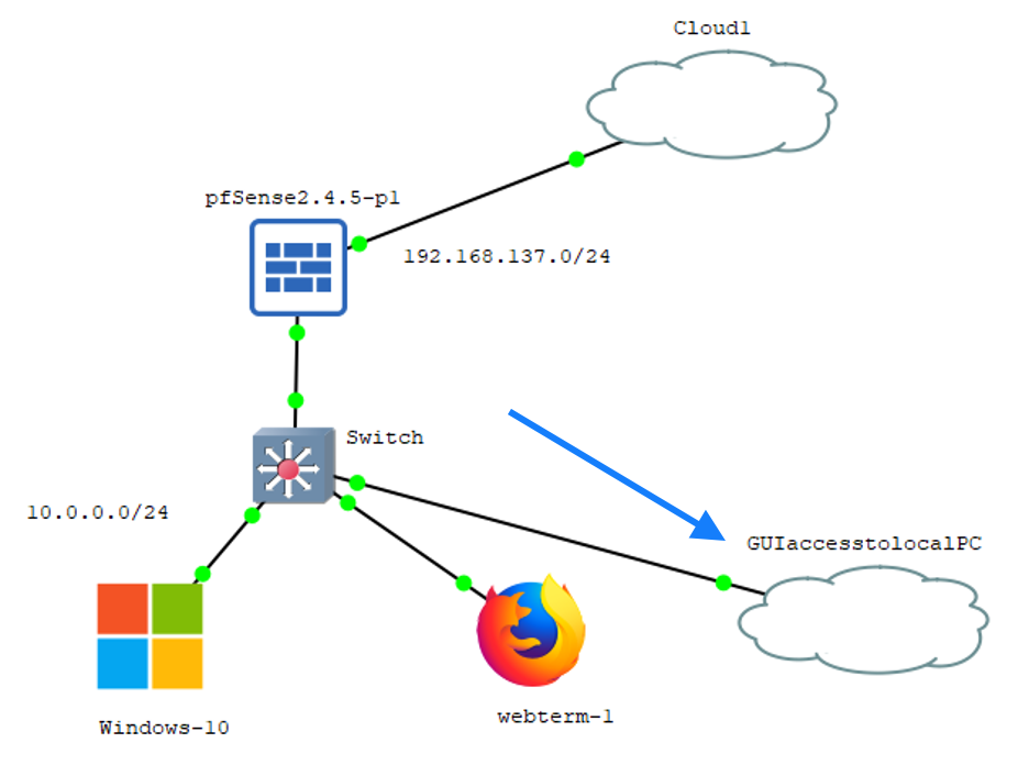 connect gns3 to physical network connect gns3 to physical network