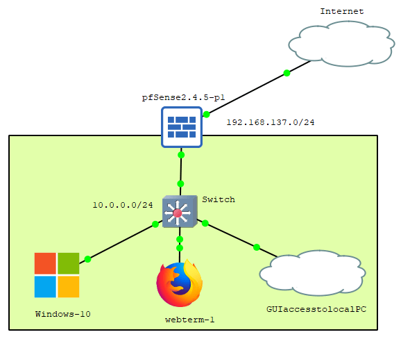 pfsense gns3 lab