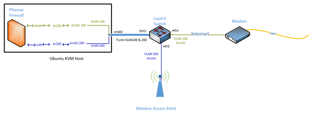 pfsense kvm ubuntu