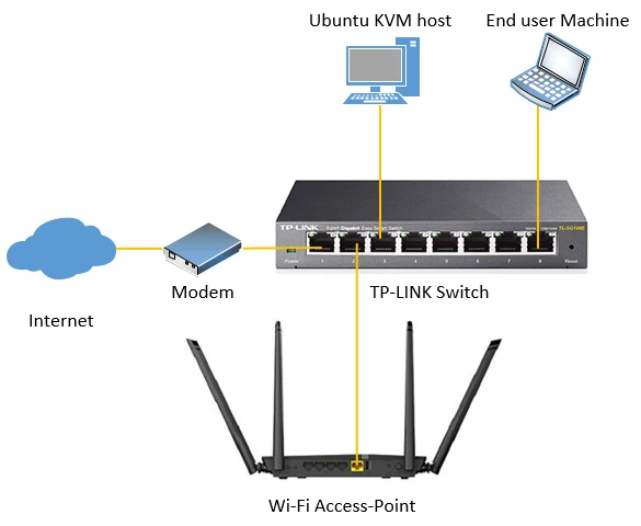 pfsense kvm ubuntu