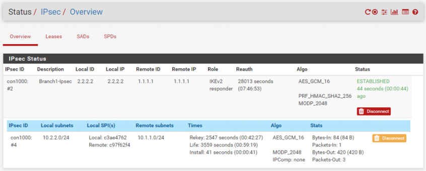 PfSense IPsec Site to Site VPN Configuration – Step by Step. – GetLabsDone