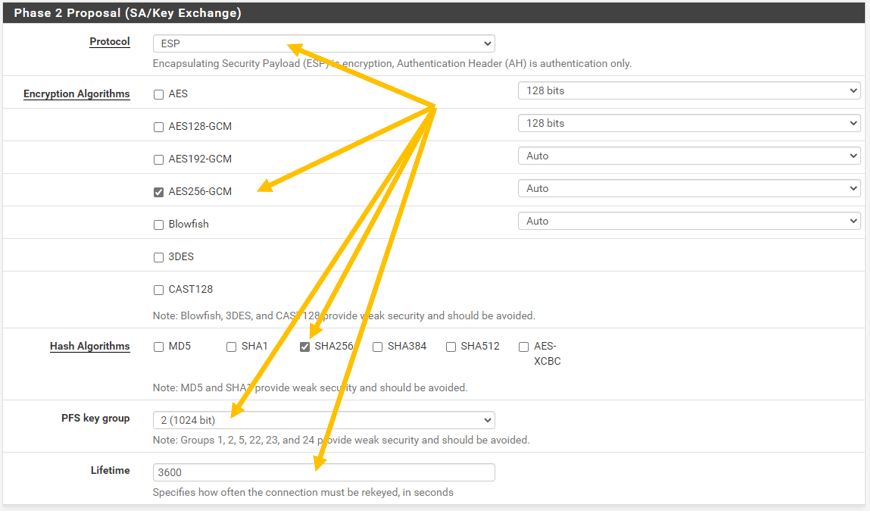 ipsec between paloalto and pfsense