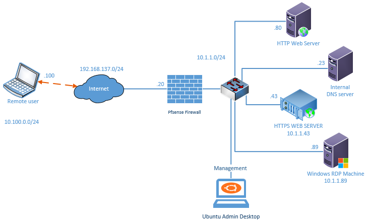 openvpn overlapping subnets and vlans