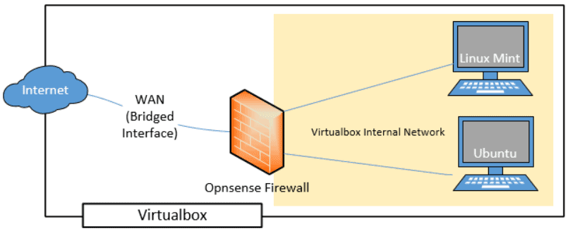 virtualbox opnsense