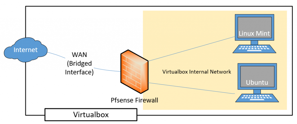 sophos home firewall virtualbox host network cards