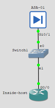 Connect inside network on ASA in gns3