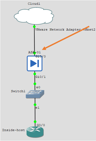 connect the internet to the ASA in gns3