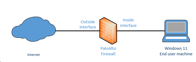 palo alto vm download vmware workstation