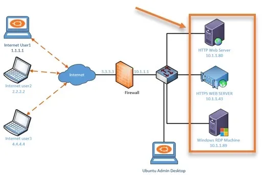 ensure the port forwarding service locally.