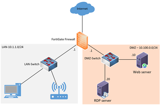 How to Configure DMZ on the FortiGate Firewall? | Step by Step