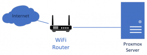 How to Dual Boot Windows11 and Proxmox? – GetLabsDone