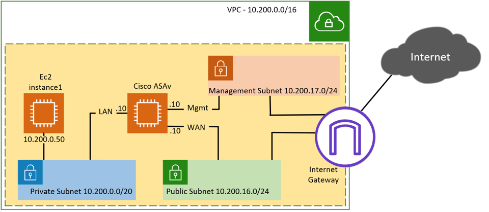 asa on aws