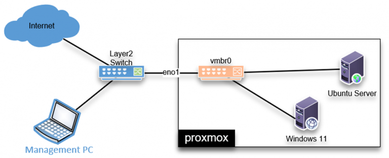 Proxmox firewall не работает