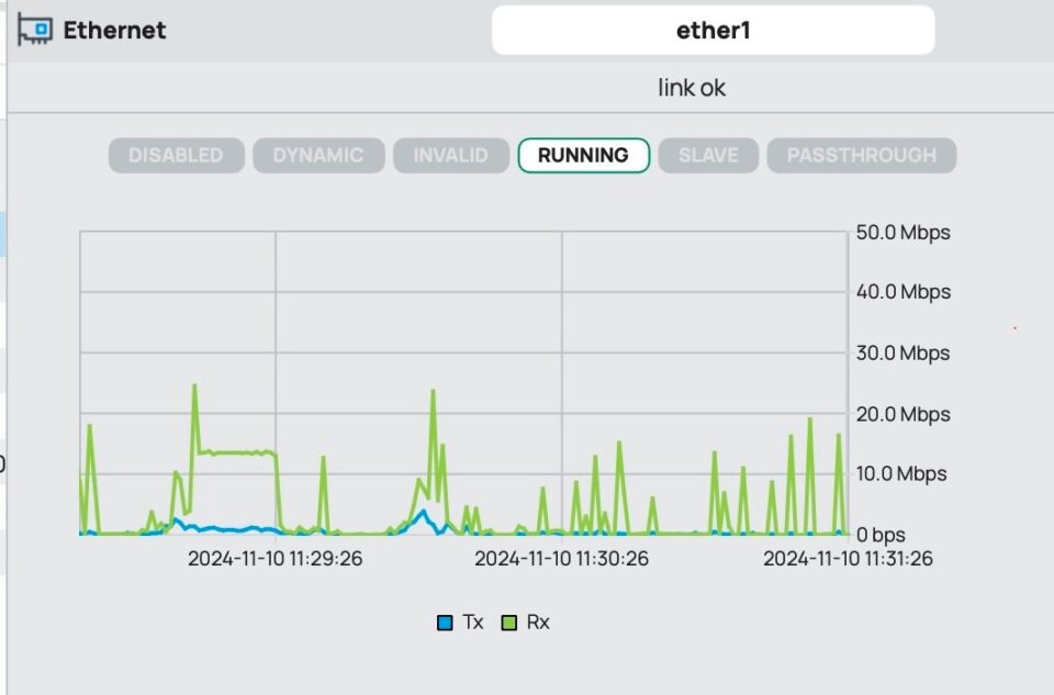 How to Configure PPPoE in MikroTik Router? – GetLabsDone