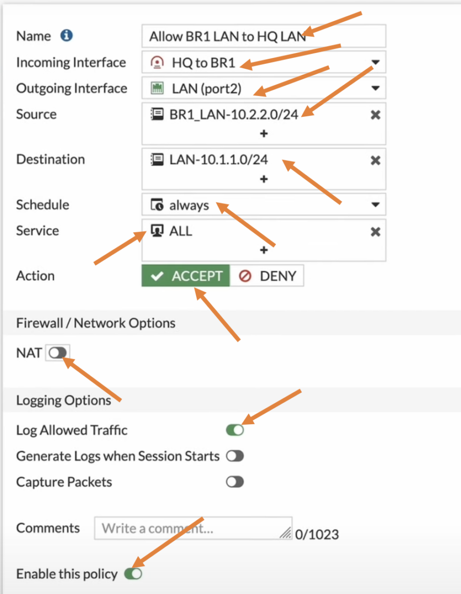 How to Configure IPsec Site to Site VPN on FortiGate Firewall ...